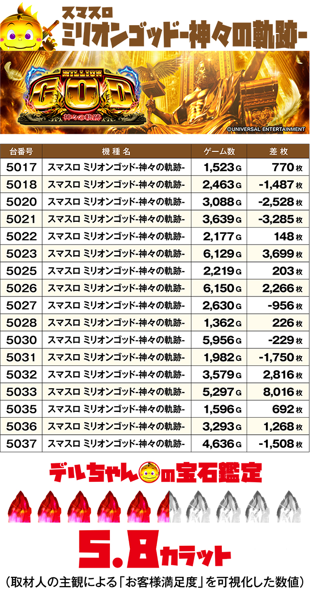https://cdn.p-town.dmm.com/editor/ライティングZERO/DELchan_QUEST/kekka/2026/08tsuki/0831/top.jpg