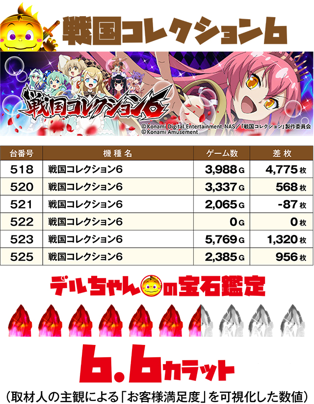 https://cdn.p-town.dmm.com/editor/ライティングZERO/DELchan_QUEST/kekka/2026/08tsuki/0831/top.jpg