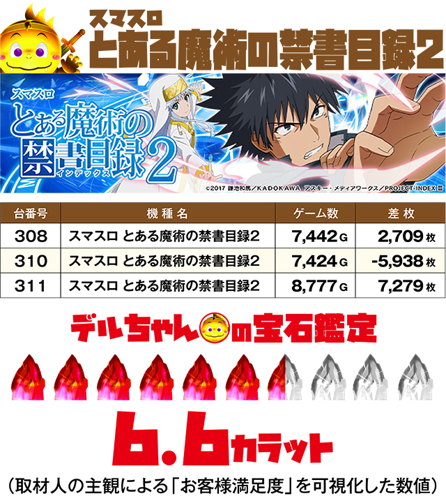 https://cdn.p-town.dmm.com/editor/ライティングZERO/DELchan_QUEST/kekka/2026/08tsuki/0831/top.jpg