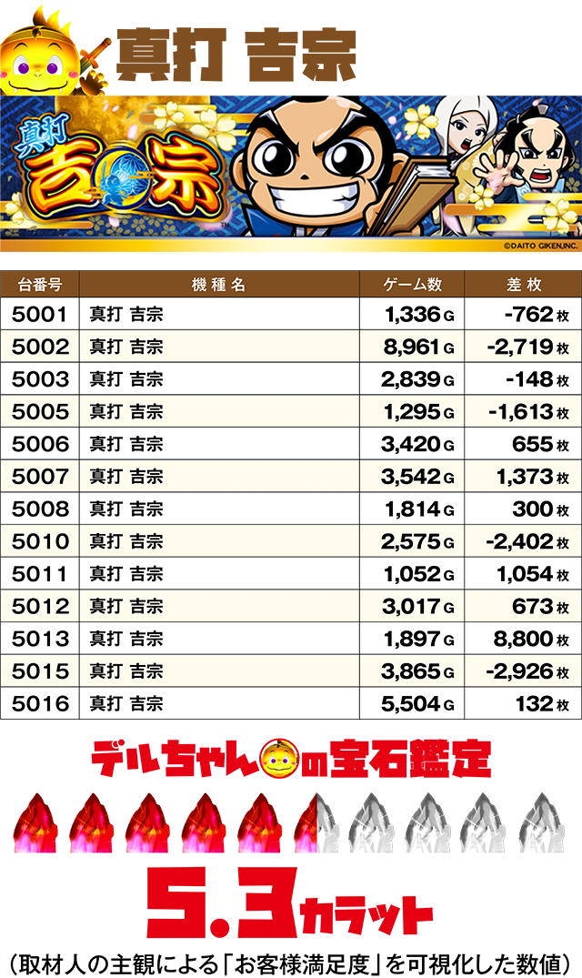 https://cdn.p-town.dmm.com/editor/ライティングZERO/DELchan_QUEST/kekka/2026/08tsuki/0831/top.jpg