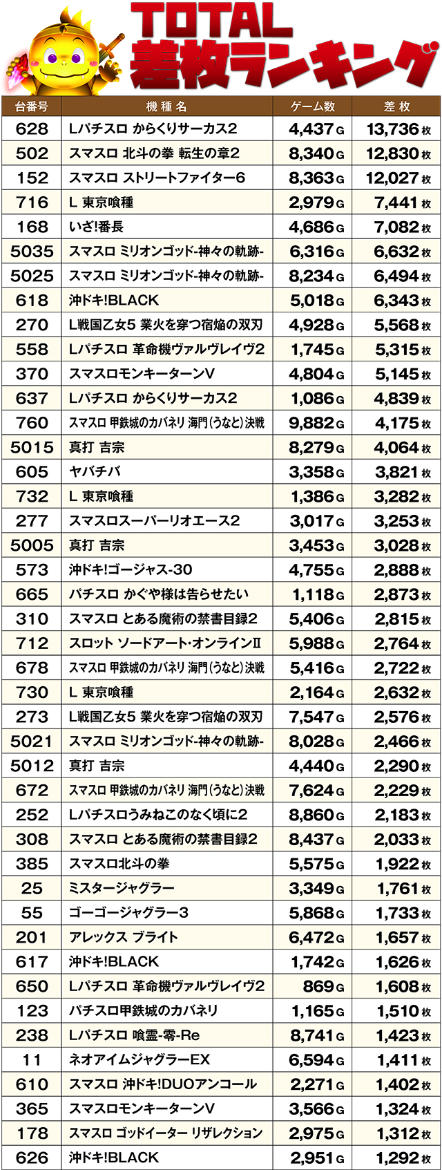 https://cdn.p-town.dmm.com/editor/ライティングZERO/DELchan_QUEST/kekka/2026/09tsuki/0901/top.jpg