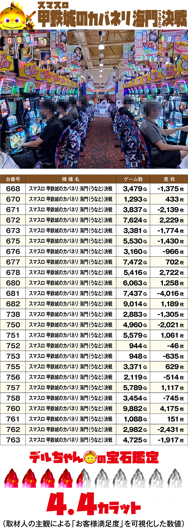 https://cdn.p-town.dmm.com/editor/ライティングZERO/DELchan_QUEST/kekka/2026/09tsuki/0901/top.jpg