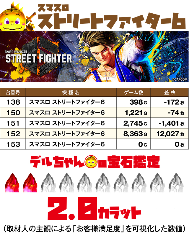 https://cdn.p-town.dmm.com/editor/ライティングZERO/DELchan_QUEST/kekka/2026/09tsuki/0901/top.jpg