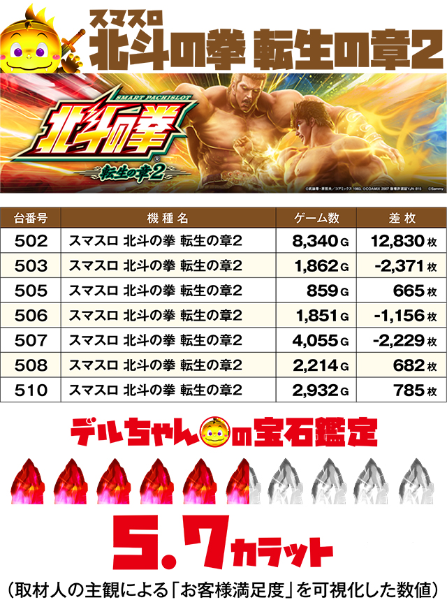 https://cdn.p-town.dmm.com/editor/ライティングZERO/DELchan_QUEST/kekka/2026/09tsuki/0901/top.jpg