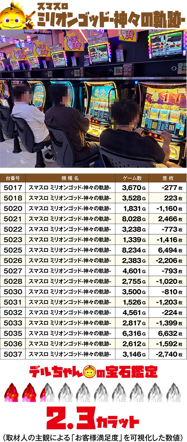 https://cdn.p-town.dmm.com/editor/ライティングZERO/DELchan_QUEST/kekka/2026/09tsuki/0901/top.jpg