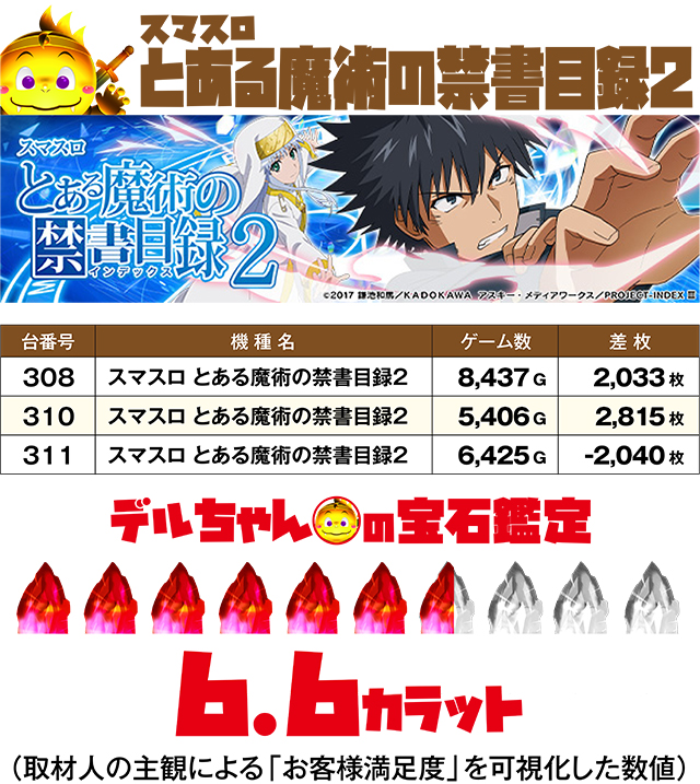 https://cdn.p-town.dmm.com/editor/ライティングZERO/DELchan_QUEST/kekka/2026/09tsuki/0901/top.jpg