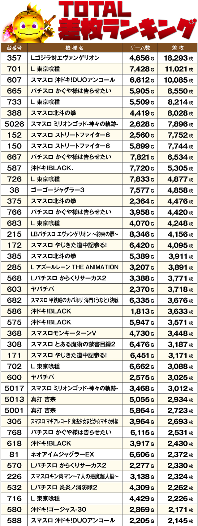 https://cdn.p-town.dmm.com/editor/ライティングZERO/DELchan_QUEST/kekka/2026/09tsuki/0907/top.jpg