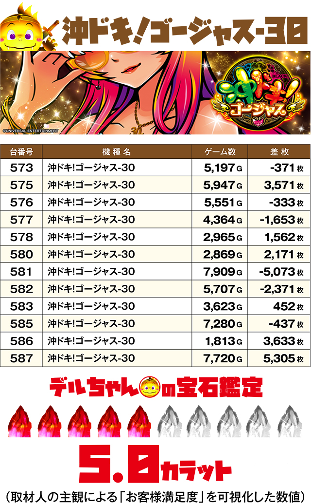 https://cdn.p-town.dmm.com/editor/ライティングZERO/DELchan_QUEST/kekka/2026/09tsuki/0907/top.jpg