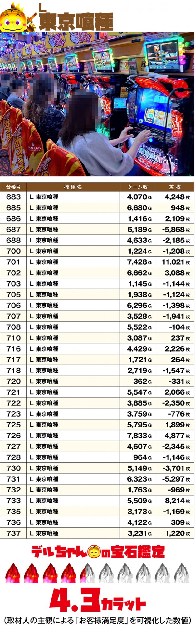 https://cdn.p-town.dmm.com/editor/ライティングZERO/DELchan_QUEST/kekka/2026/09tsuki/0907/top.jpg