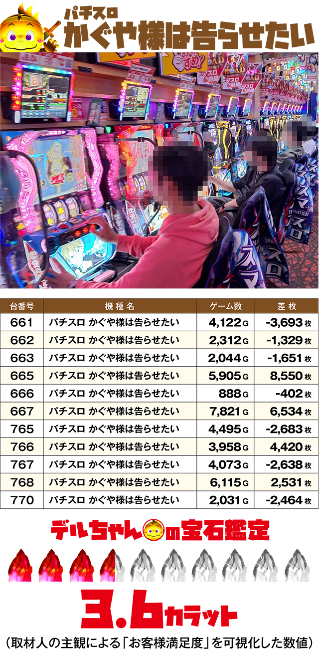 https://cdn.p-town.dmm.com/editor/ライティングZERO/DELchan_QUEST/kekka/2026/09tsuki/0907/top.jpg