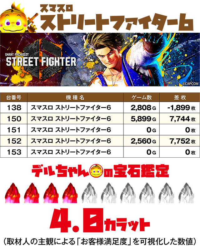 https://cdn.p-town.dmm.com/editor/ライティングZERO/DELchan_QUEST/kekka/2026/09tsuki/0907/top.jpg