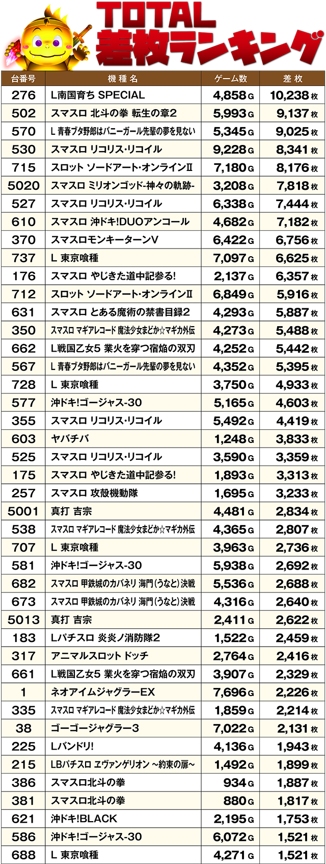 https://cdn.p-town.dmm.com/editor/ライティングZERO/DELchan_QUEST/kekka/2026/10tsuki/1001/top.jpg