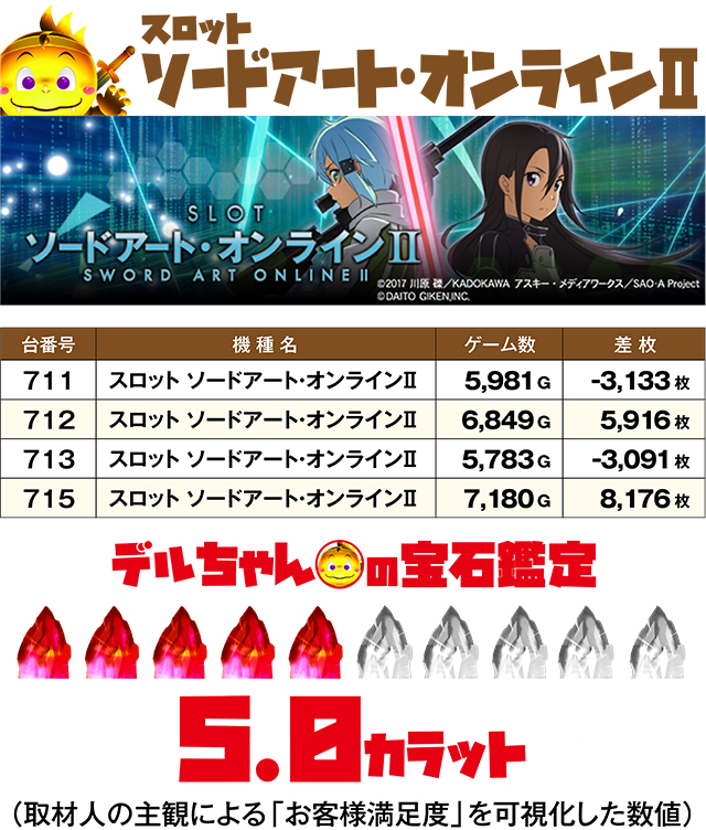 https://cdn.p-town.dmm.com/editor/ライティングZERO/DELchan_QUEST/kekka/2026/10tsuki/1001/top.jpg