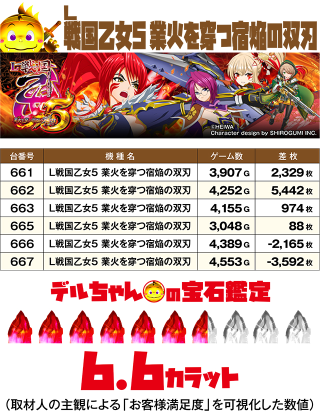 https://cdn.p-town.dmm.com/editor/ライティングZERO/DELchan_QUEST/kekka/2026/10tsuki/1001/top.jpg