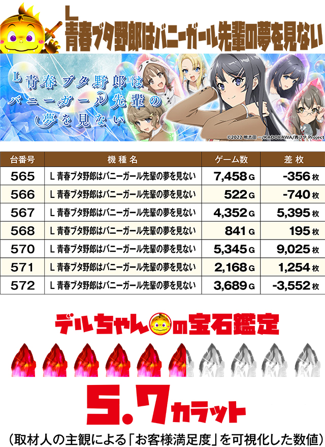 https://cdn.p-town.dmm.com/editor/ライティングZERO/DELchan_QUEST/kekka/2026/10tsuki/1001/top.jpg