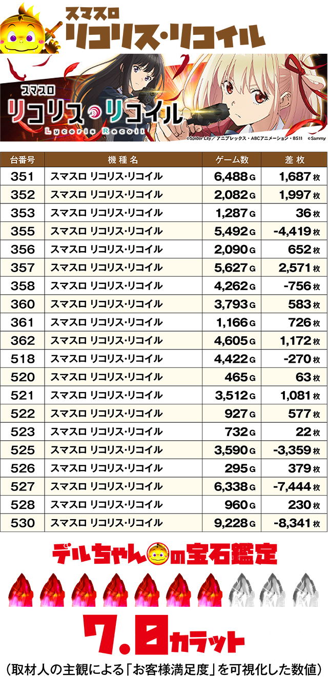 https://cdn.p-town.dmm.com/editor/ライティングZERO/DELchan_QUEST/kekka/2026/10tsuki/1001/top.jpg