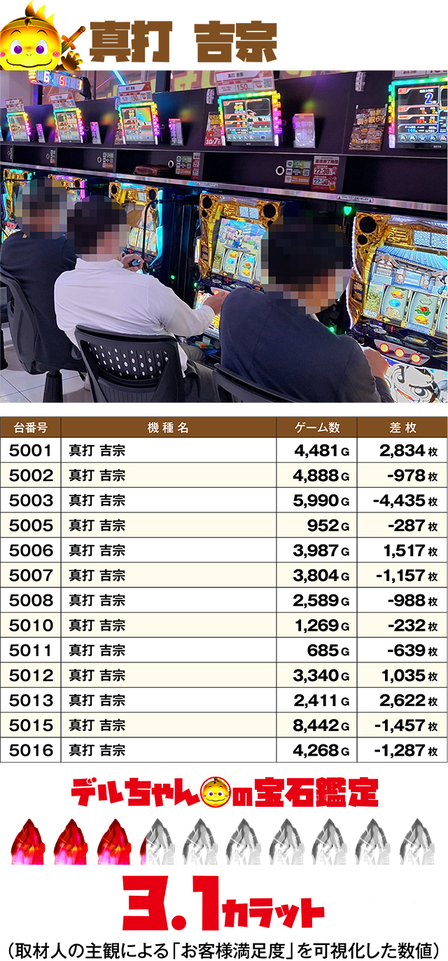 https://cdn.p-town.dmm.com/editor/ライティングZERO/DELchan_QUEST/kekka/2026/10tsuki/1001/top.jpg