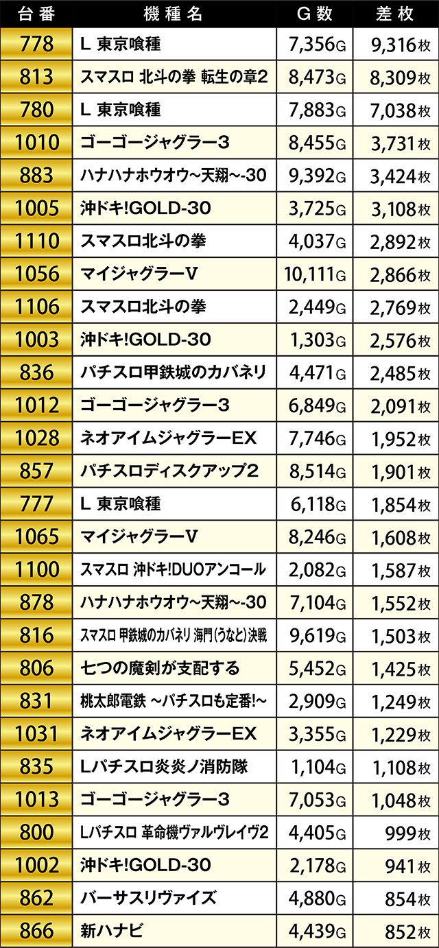 https://cdn.p-town.dmm.com/editor/ライティングZERO/KIWAME/kekka/2026/05tsuki/0502_sanuma_minami/top.jpg