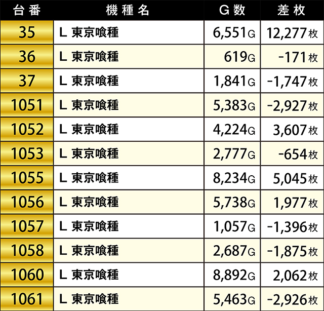 https://cdn.p-town.dmm.com/editor/ライティングZERO/KIWAME/kekka/2026/05tsuki/0516_ichiseki/top.jpg