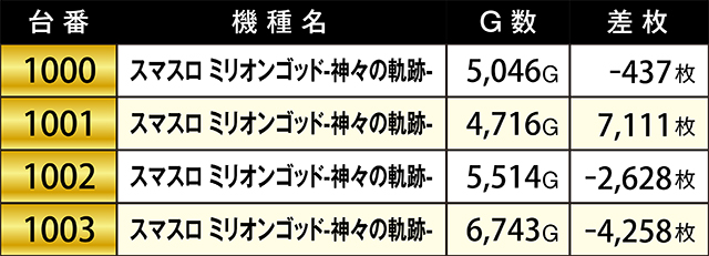 https://cdn.p-town.dmm.com/editor/ライティングZERO/KIWAME/kekka/2026/05tsuki/0516_ichiseki/top.jpg