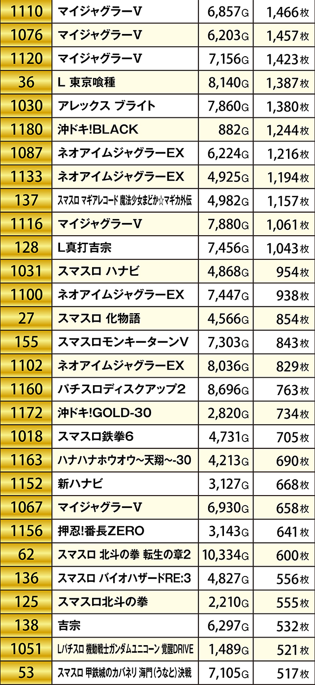 https://cdn.p-town.dmm.com/editor/ライティングZERO/KIWAME/kekka/2026/06tsuki/0606_ichiseki/top.jpg