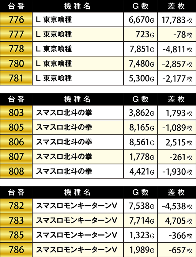 https://cdn.p-town.dmm.com/editor/ライティングZERO/KIWAME/kekka/2026/06tsuki/0607_sanuma/top.jpg