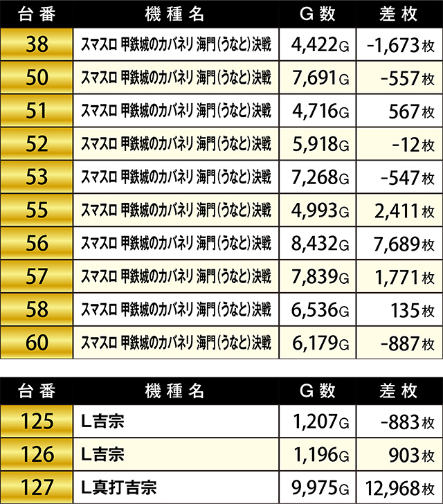 https://cdn.p-town.dmm.com/editor/ライティングZERO/KIWAME/kekka/2026/07tsuki/0718_ichiseki/narabi.jpg