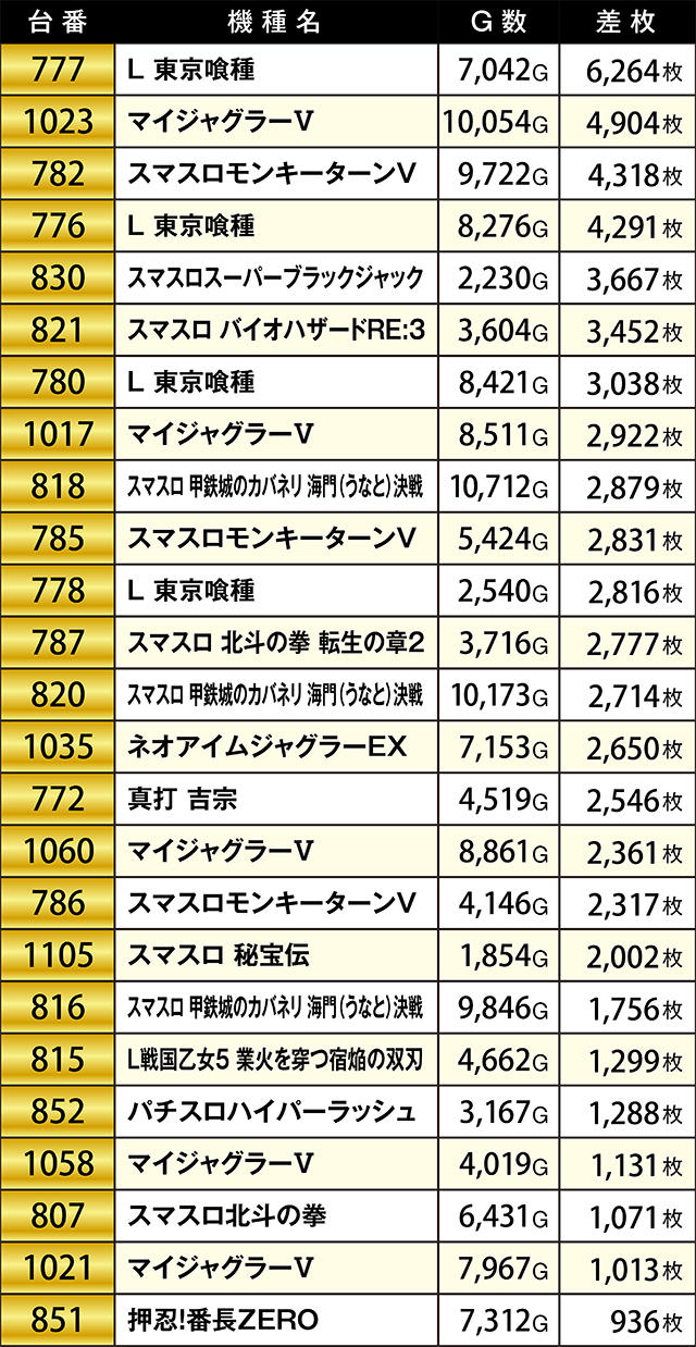 https://cdn.p-town.dmm.com/editor/ライティングZERO/KIWAME/kekka/2026/07tsuki/0718_sanuma/top.jpg
