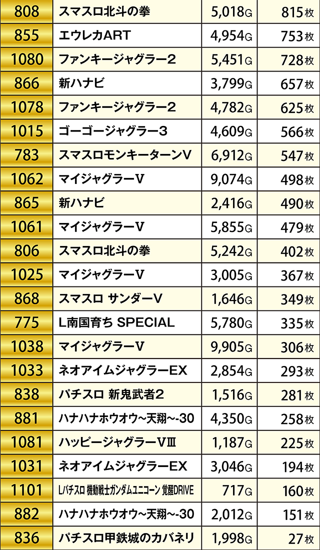 https://cdn.p-town.dmm.com/editor/ライティングZERO/KIWAME/kekka/2026/07tsuki/0718_sanuma/top.jpg