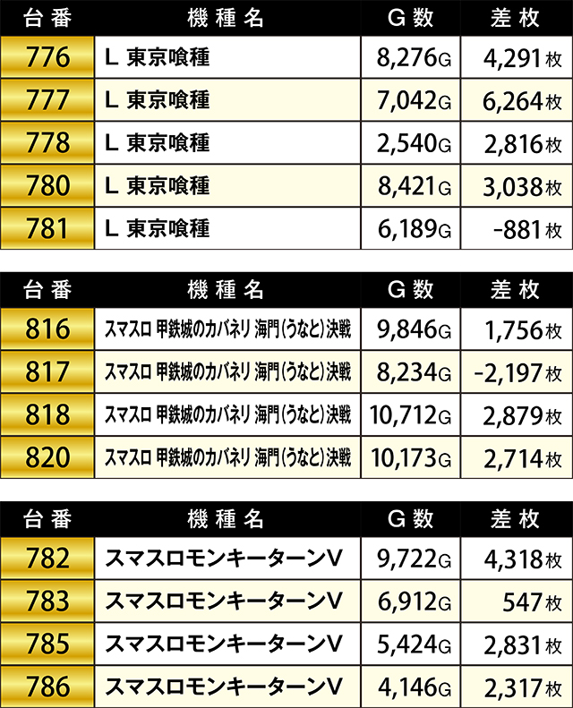 https://cdn.p-town.dmm.com/editor/ライティングZERO/KIWAME/kekka/2026/07tsuki/0718_sanuma/top.jpg