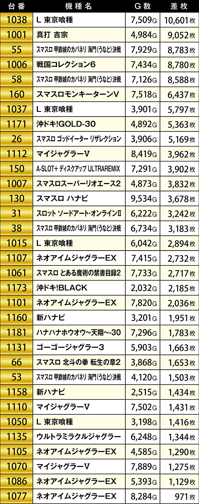 https://cdn.p-town.dmm.com/editor/ライティングZERO/KIWAME/kekka/2026/08tsuki/0822_ichiseki/top.jpg