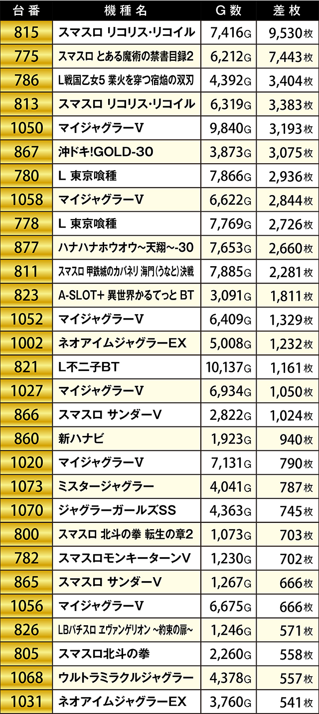 https://cdn.p-town.dmm.com/editor/ライティングZERO/KIWAME/kekka/2026/09tsuki/0919_sanuma/top.jpg