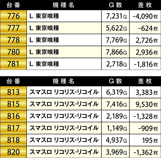 https://cdn.p-town.dmm.com/editor/ライティングZERO/KIWAME/kekka/2026/09tsuki/0919_sanuma/top.jpg