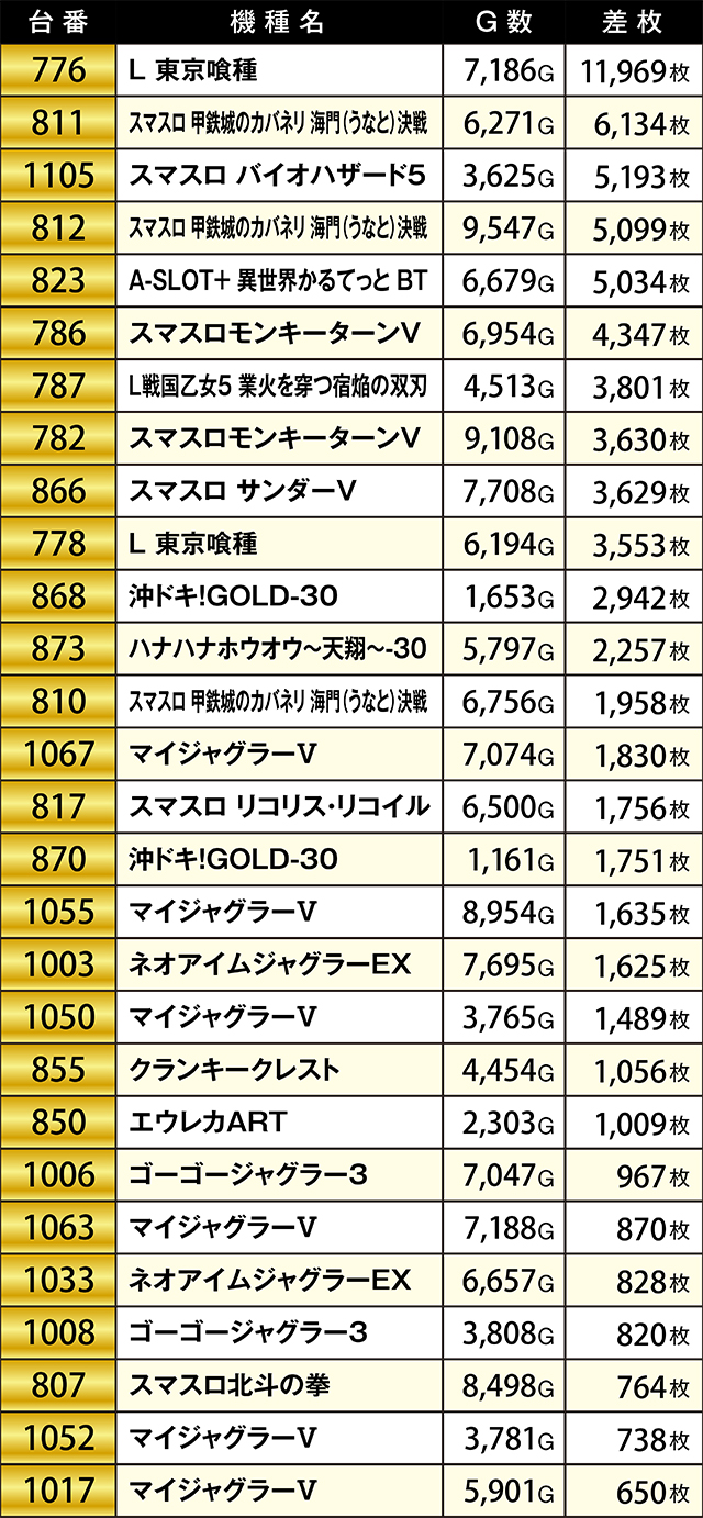 https://cdn.p-town.dmm.com/editor/ライティングZERO/KIWAME/kekka/2026/10tsuki/1003_sanuma/top.jpg