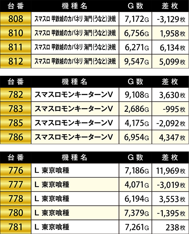 https://cdn.p-town.dmm.com/editor/ライティングZERO/KIWAME/kekka/2026/10tsuki/1003_sanuma/top.jpg