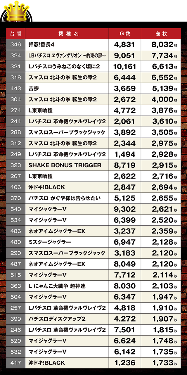 https://cdn.p-town.dmm.com/editor/ライティングZERO/LOCK_ON/kekka/2026/02tsuki/0226_sugakawa/top.jpg