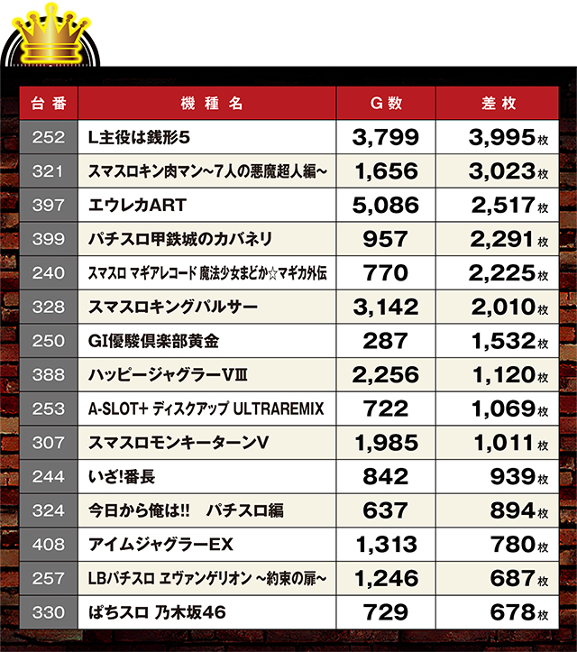https://cdn.p-town.dmm.com/editor/ライティングZERO/LOCK_ON/kekka/2026/03tsuki/0303_light/top.jpg