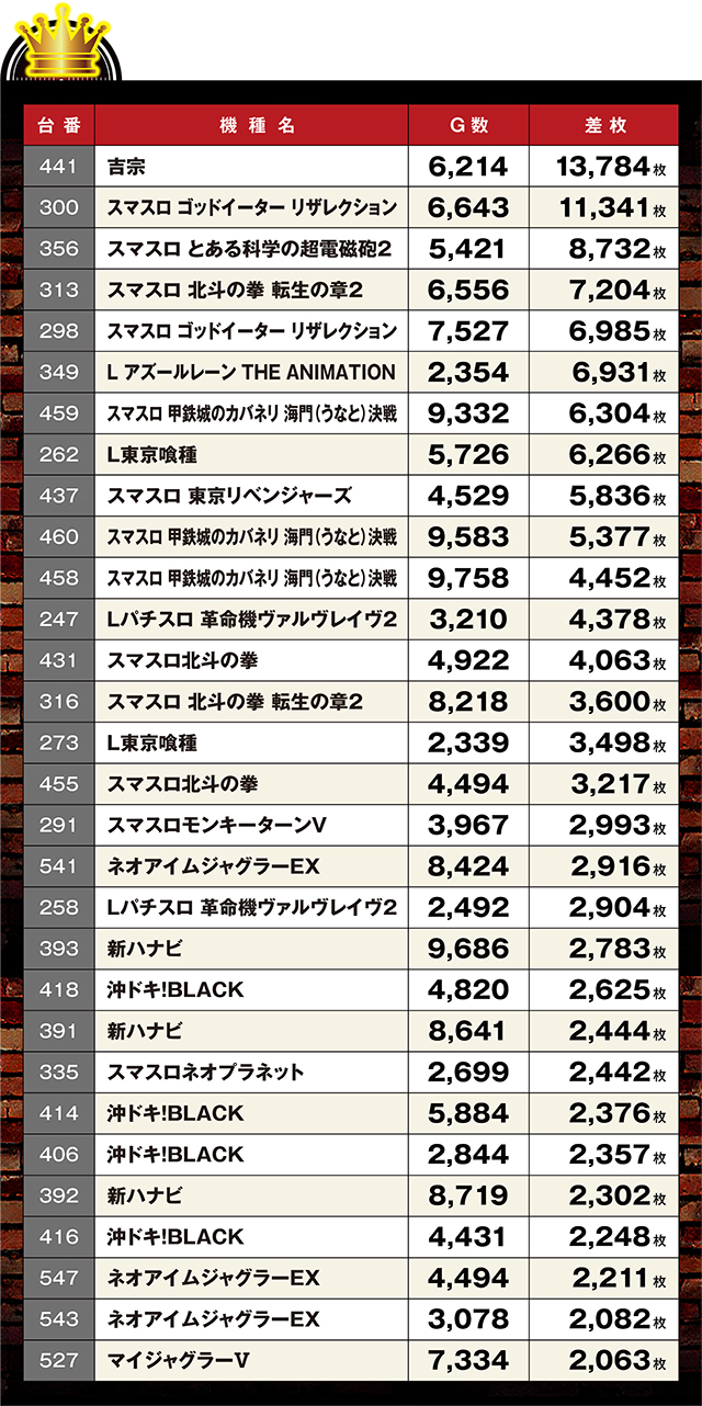 https://cdn.p-town.dmm.com/editor/ライティングZERO/LOCK_ON/kekka/2026/03tsuki/0306_sugajawa/top.jpg
