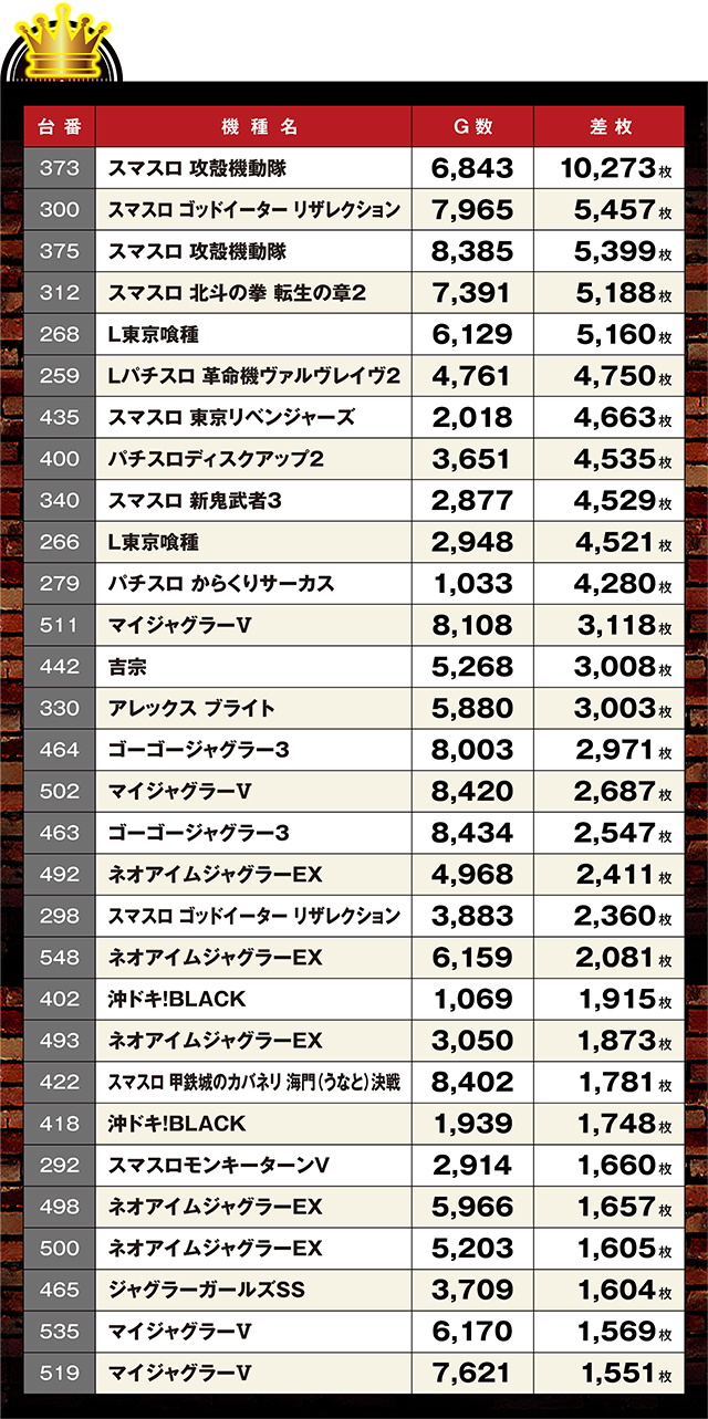 https://cdn.p-town.dmm.com/editor/ライティングZERO/LOCK_ON/kekka/2026/03tsuki/0309_sugakawa/top.jpg