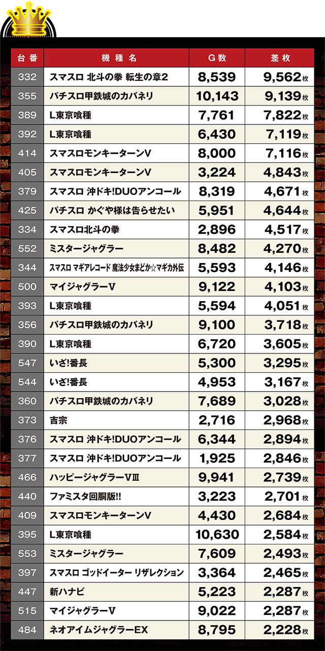 https://cdn.p-town.dmm.com/editor/ライティングZERO/LOCK_ON/kekka/2026/03tsuki/0322_pachinko/top.jpg