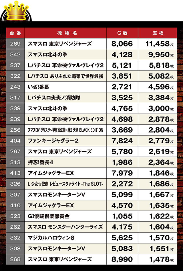 https://cdn.p-town.dmm.com/editor/ライティングZERO/LOCK_ON/kekka/2026/04tsuki/0404_light/top.jpg