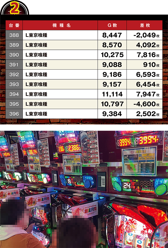 https://cdn.p-town.dmm.com/editor/ライティングZERO/LOCK_ON/kekka/2026/04tsuki/0404_pachinko/top.jpg
