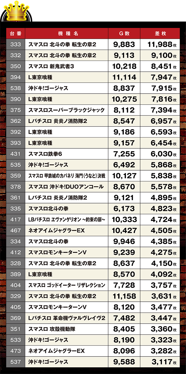 https://cdn.p-town.dmm.com/editor/ライティングZERO/LOCK_ON/kekka/2026/04tsuki/0404_pachinko/top.jpg