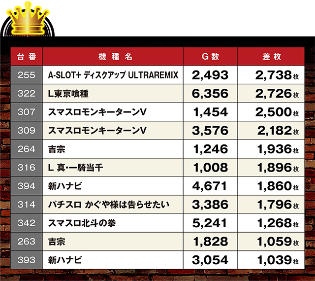 https://cdn.p-town.dmm.com/editor/ライティングZERO/LOCK_ON/kekka/2026/04tsuki/0406_light/top.jpg