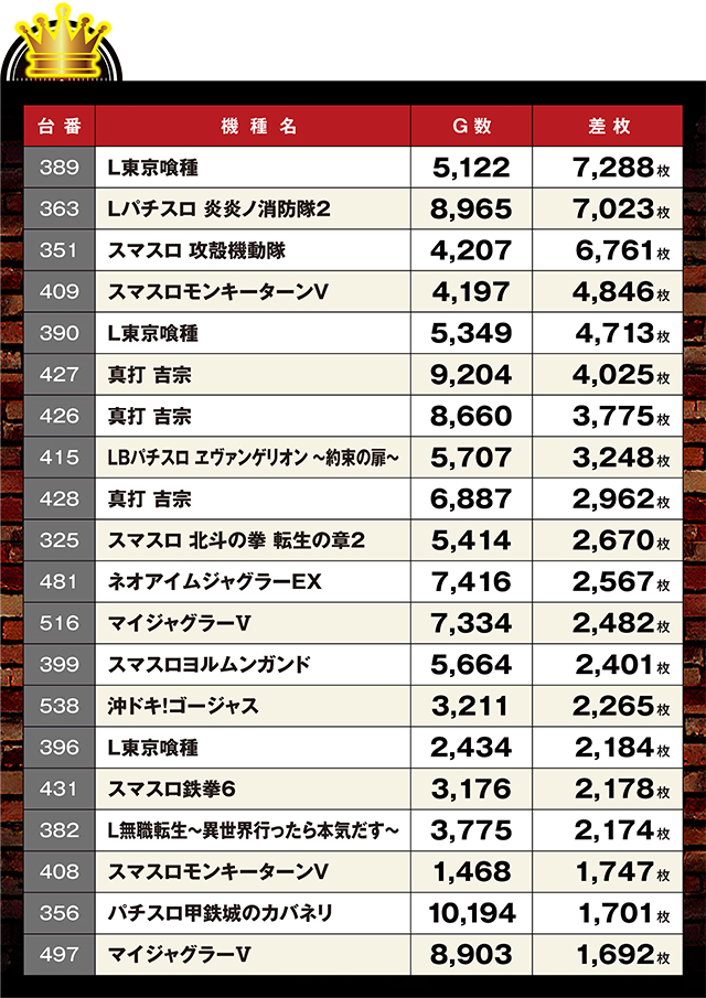 https://cdn.p-town.dmm.com/editor/ライティングZERO/LOCK_ON/kekka/2026/04tsuki/0409_pachinko/top.jpg