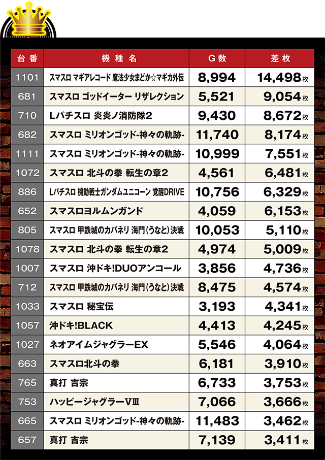 https://cdn.p-town.dmm.com/editor/ライティングZERO/LOCK_ON/kekka/2026/04tsuki/0421_Pspark/top.jpg