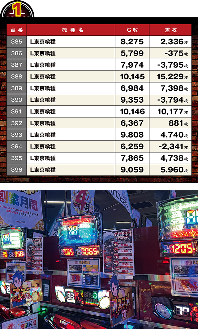 https://cdn.p-town.dmm.com/editor/ライティングZERO/LOCK_ON/kekka/2026/04tsuki/0424_pachinko/top.jpg