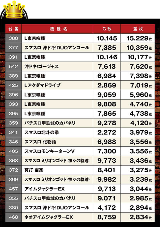 https://cdn.p-town.dmm.com/editor/ライティングZERO/LOCK_ON/kekka/2026/04tsuki/0424_pachinko/top.jpg