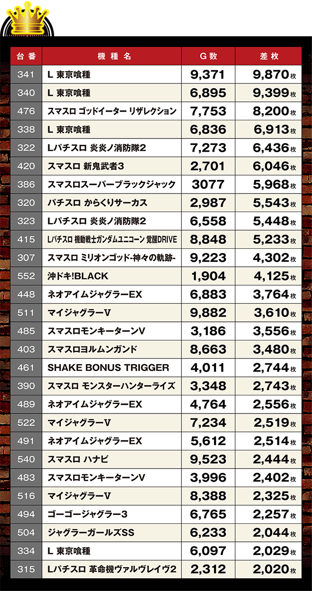 https://cdn.p-town.dmm.com/editor/ライティングZERO/LOCK_ON/kekka/2026/04tsuki/0424_shirakawa/top.jpg