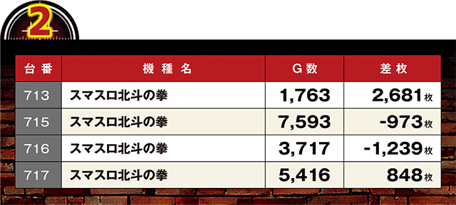 https://cdn.p-town.dmm.com/editor/ライティングZERO/LOCK_ON/kekka/2026/05tuski/0511_Pspark/top.jpg